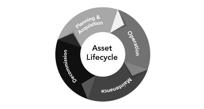 Portfolio Implementation