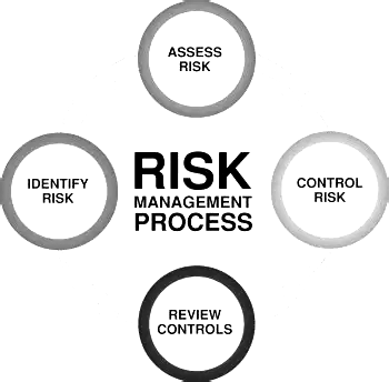Risk Assessment &amp; Monitoring
